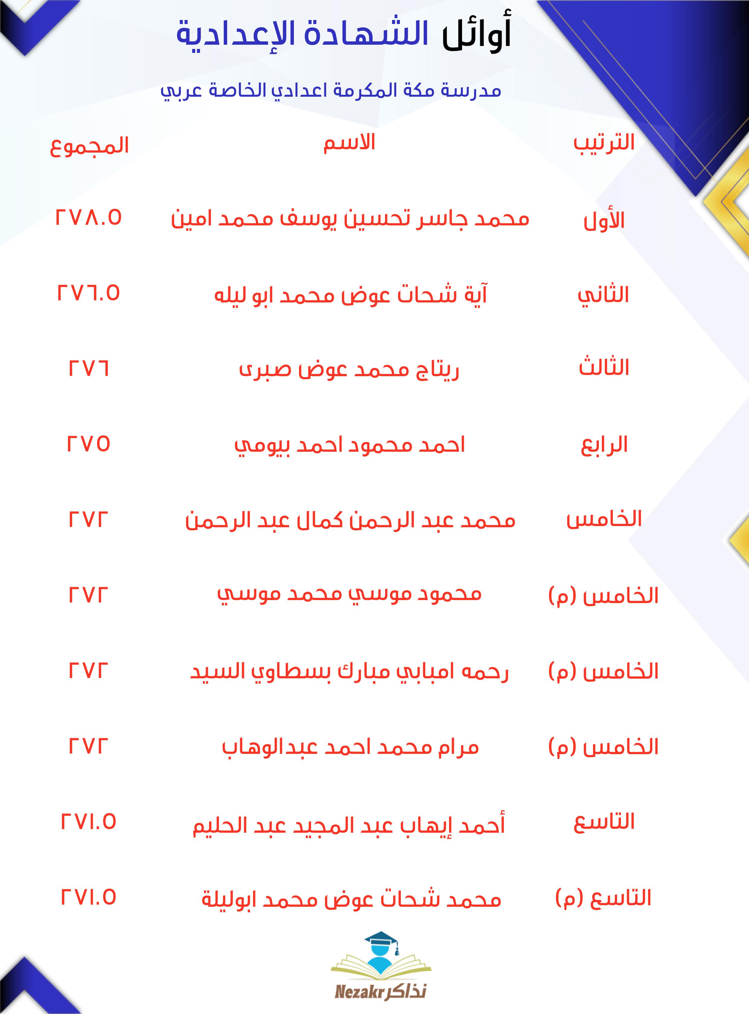 قائمة الأوائل  